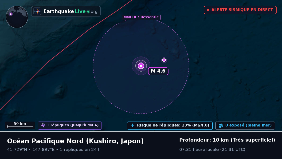 Océan Pacifique Nord (Japon)