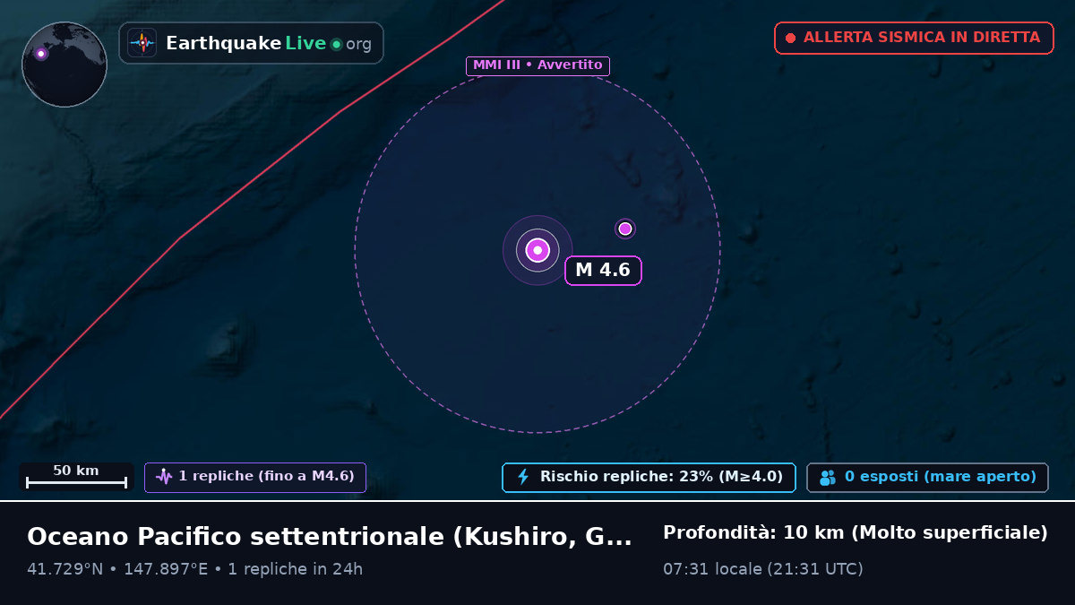 Oceano Pacifico settentrionale (Giappone)