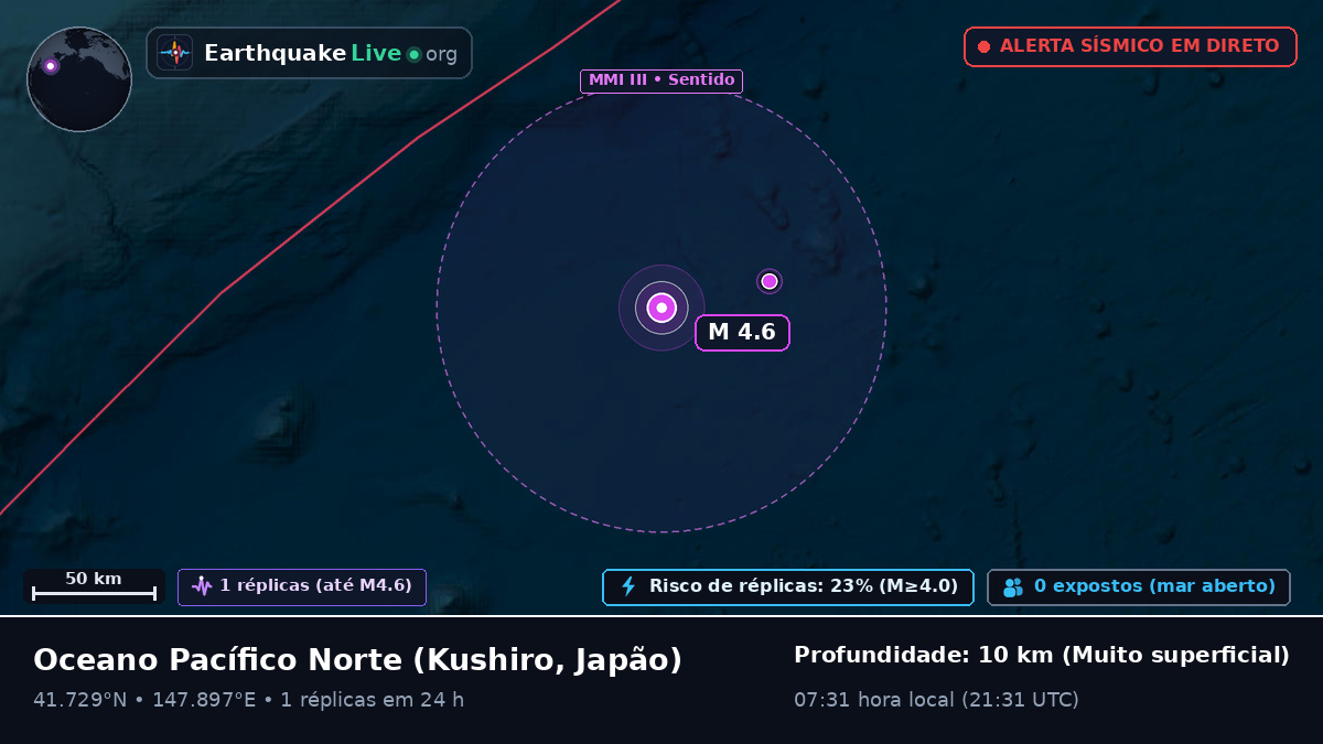 Oceano Pacífico Norte (Japão)