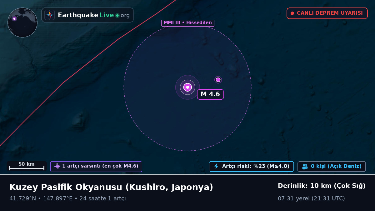 Kuzey Pasifik Okyanusu (Japonya)