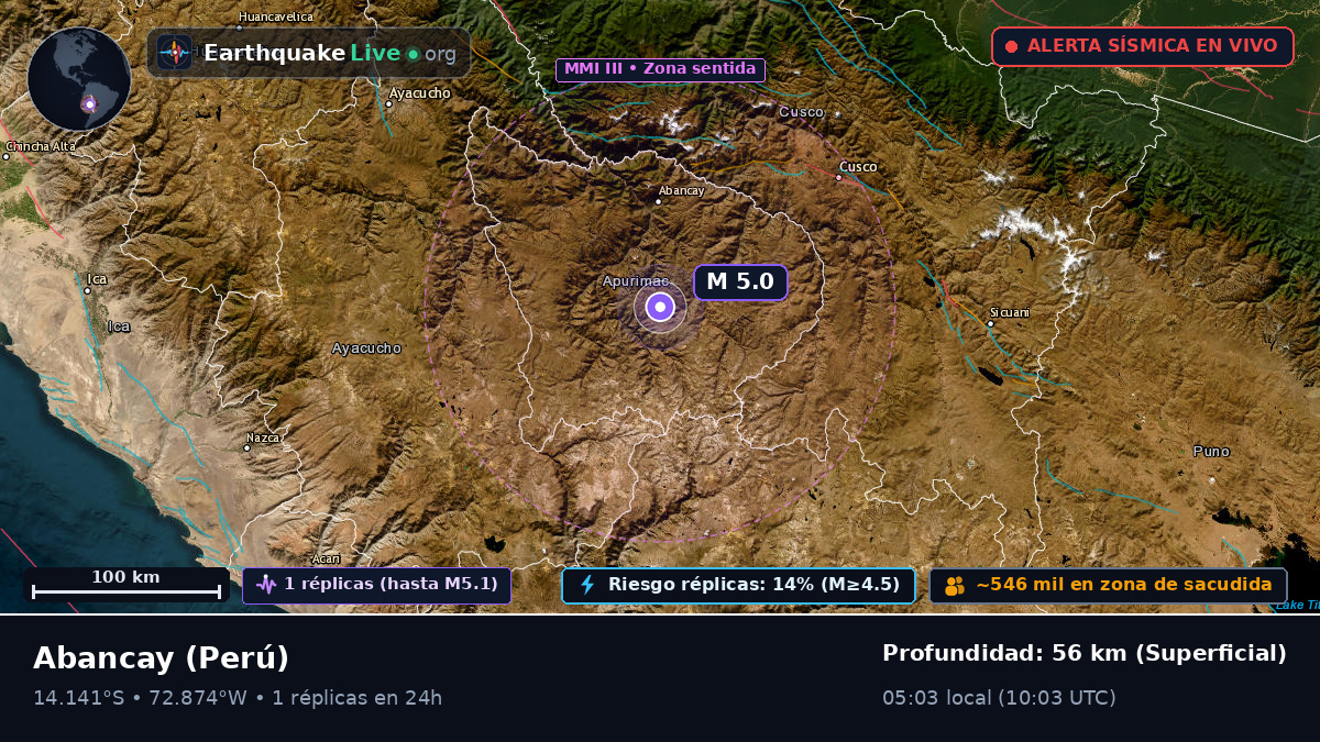 Apurímac, Perú