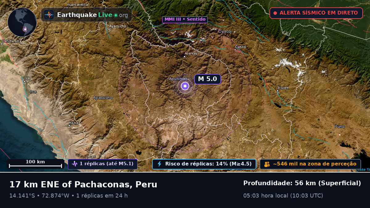 Apurímac, Peru
