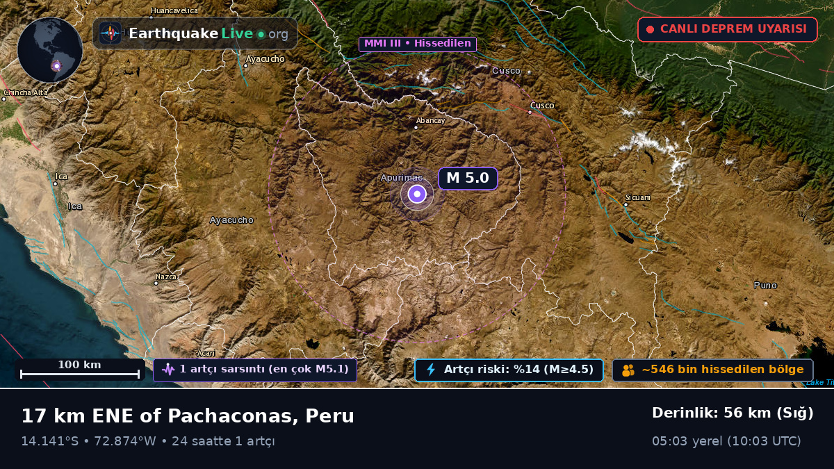Apurímac, Peru