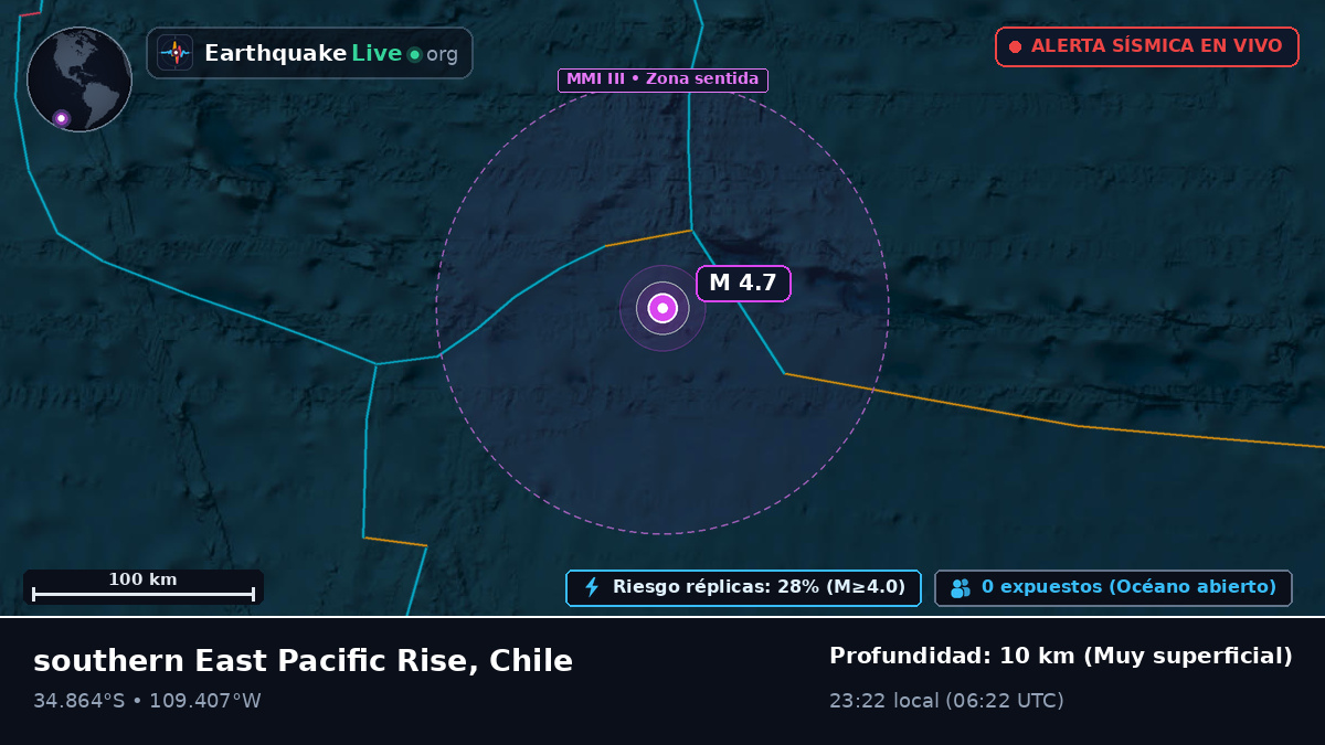 Océano Pacífico Sur (Chile)