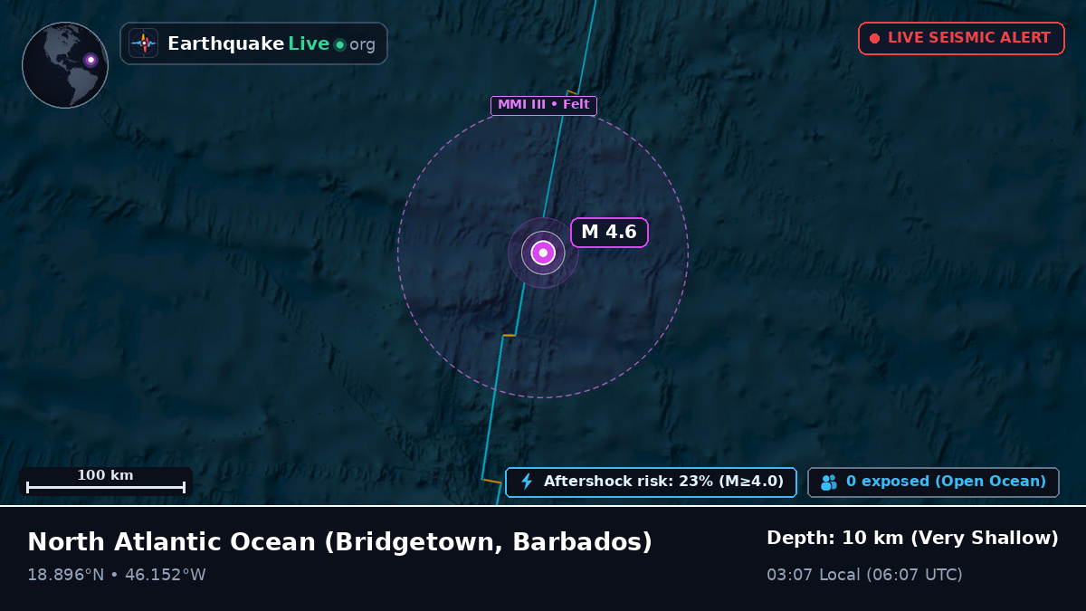 North Atlantic Ocean (Barbados)