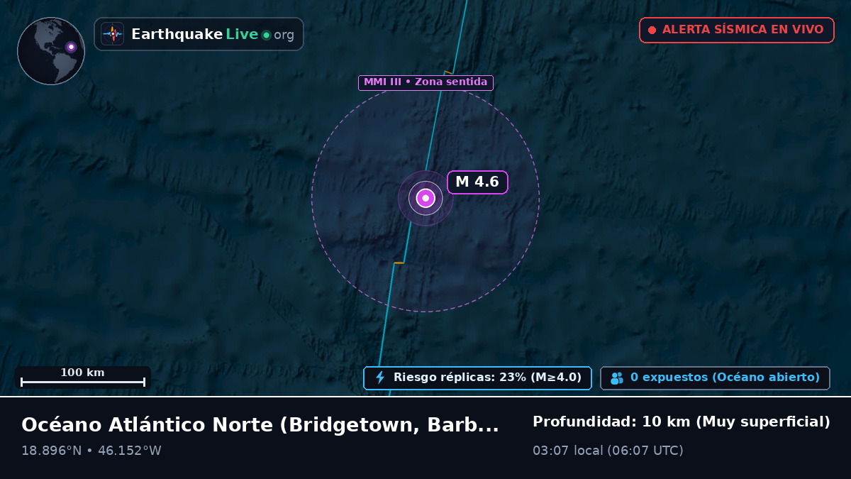Océano Atlántico Norte (Barbados)