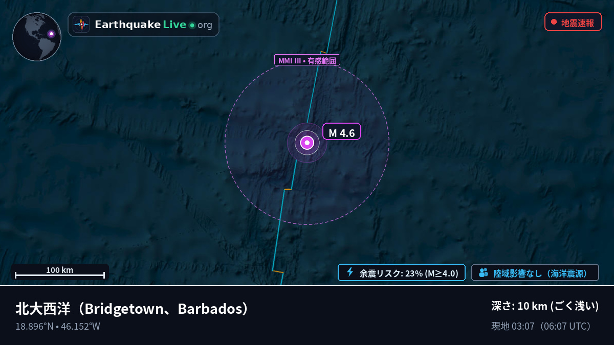 北大西洋 (Barbados)