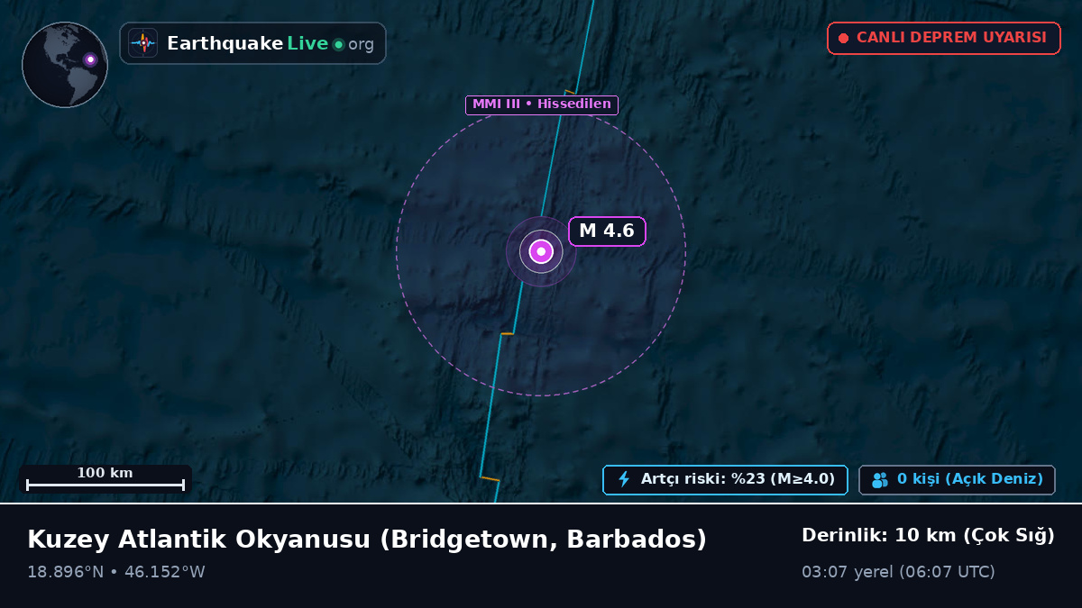 Kuzey Atlantik Okyanusu (Barbados)