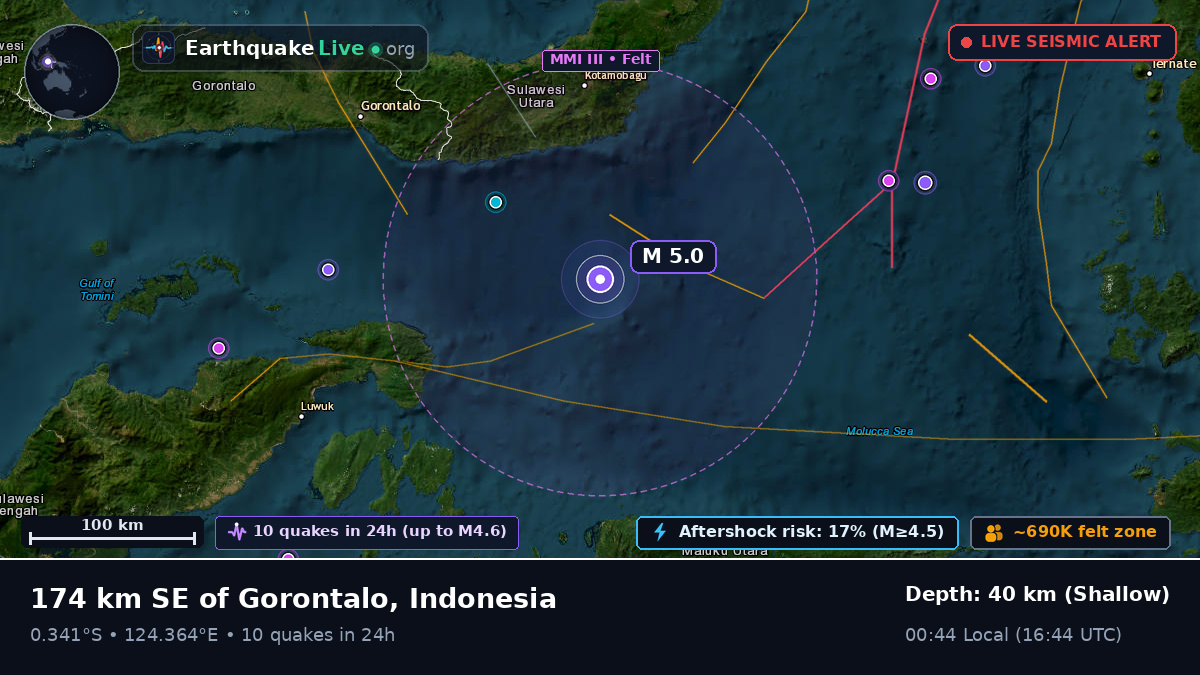 Molucca Sea (Indonesia)