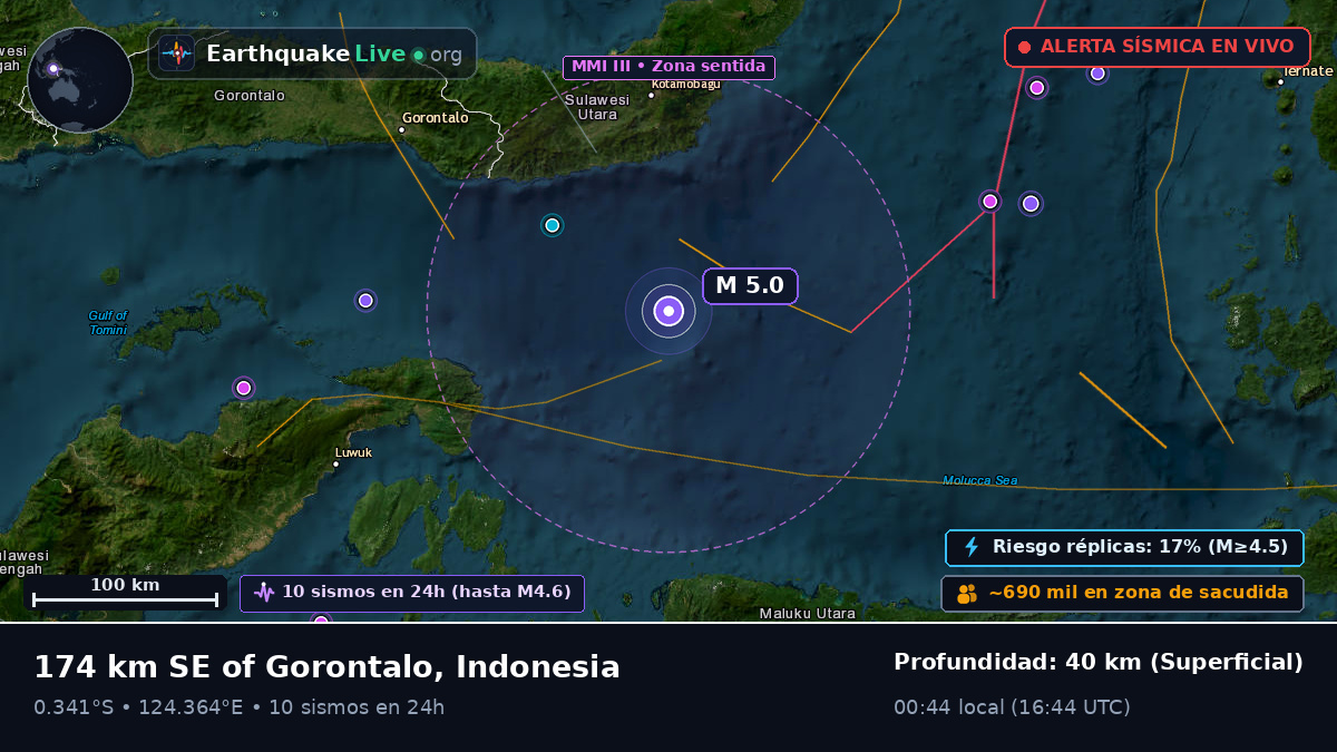 Mar de Molucas (Indonesia)