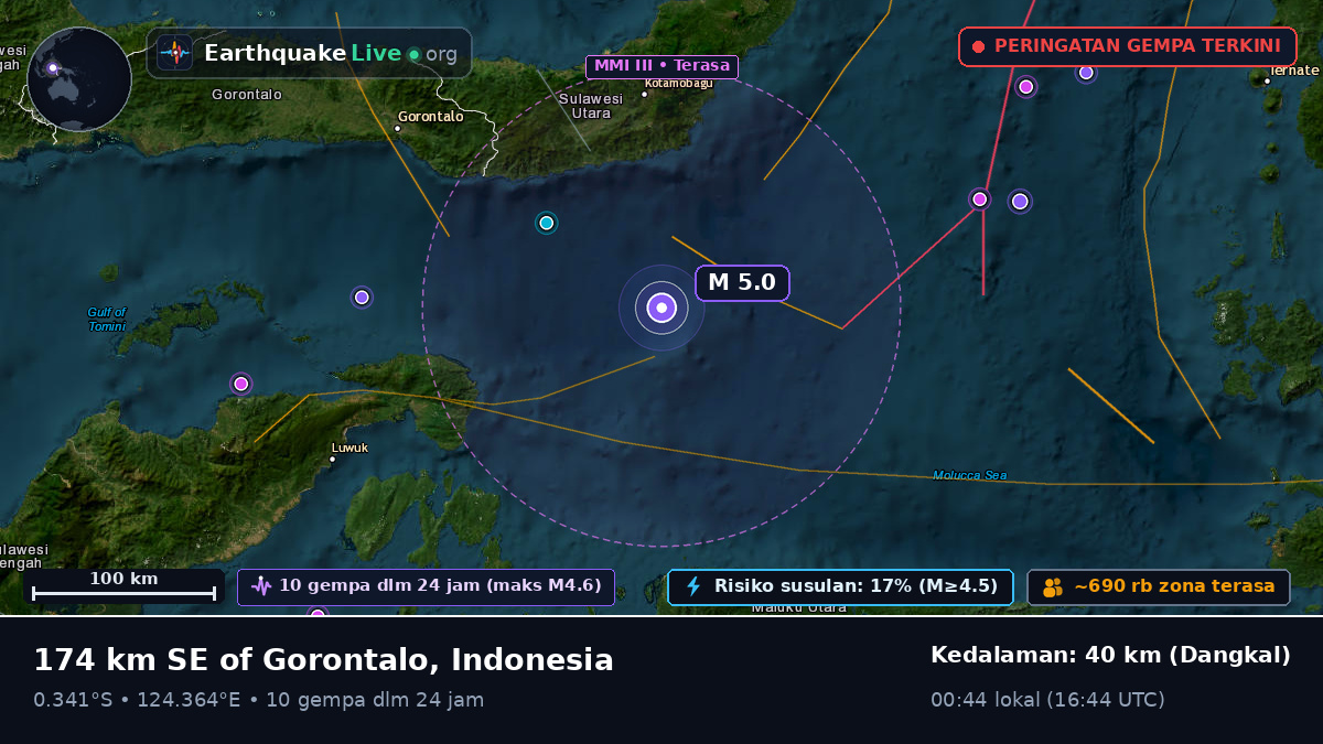 Laut Maluku (Indonesia)
