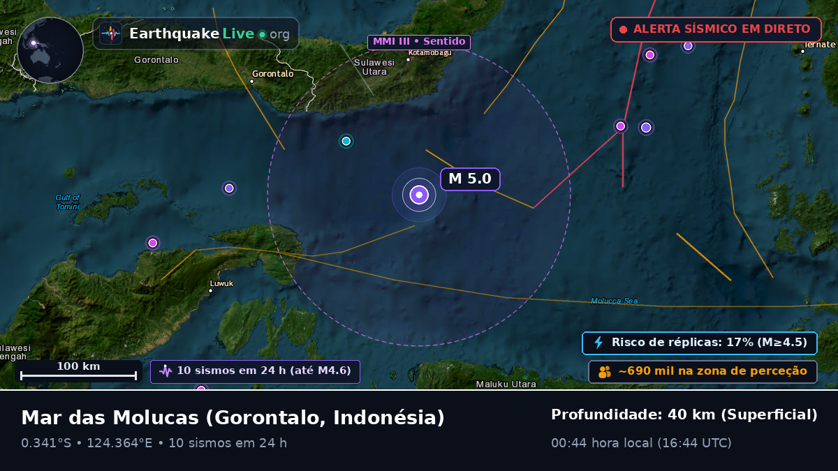 Mar das Molucas (Indonésia)