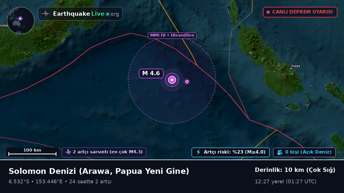 Solomon Denizi (Papua Yeni Gine)