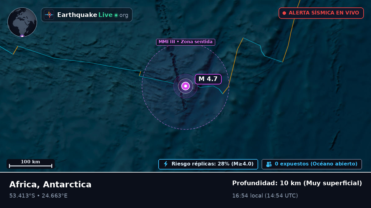 Océano Índico (Antarctica)