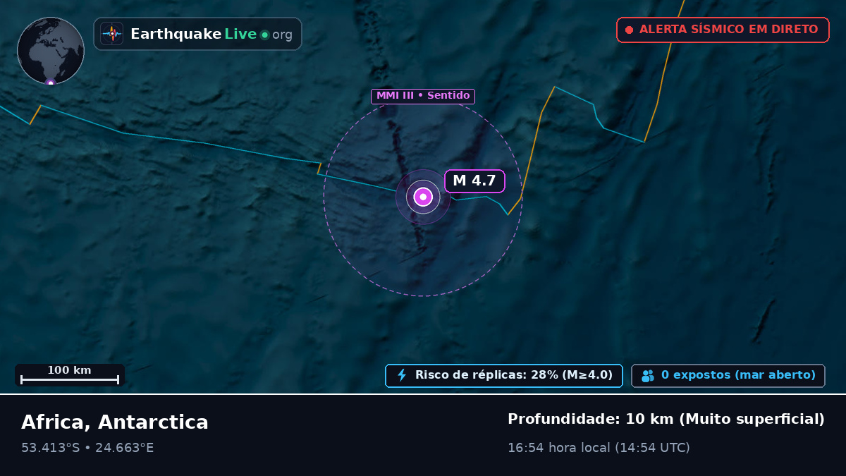 Oceano Índico (Antarctica)