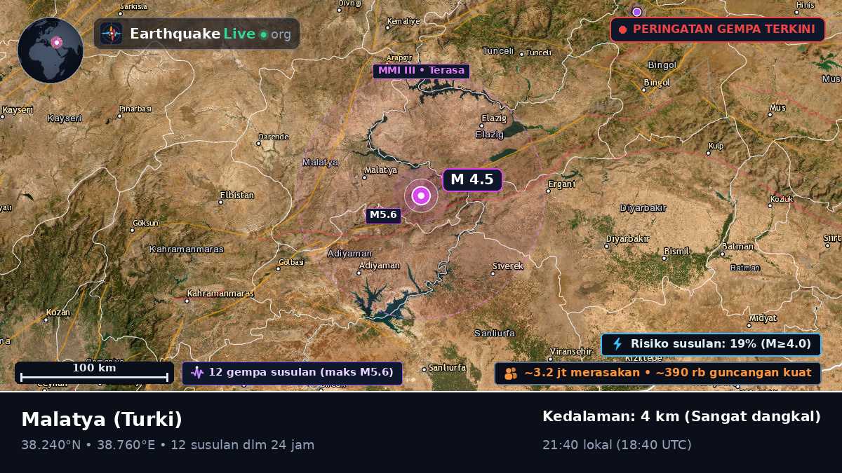 Malatya, Turki