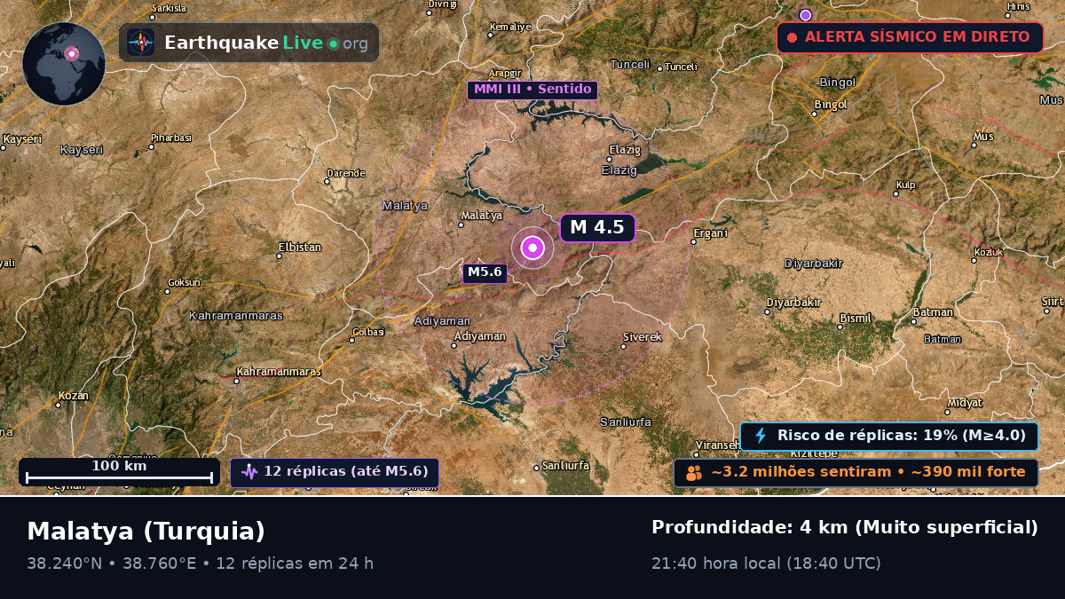 Malatya, Turquia