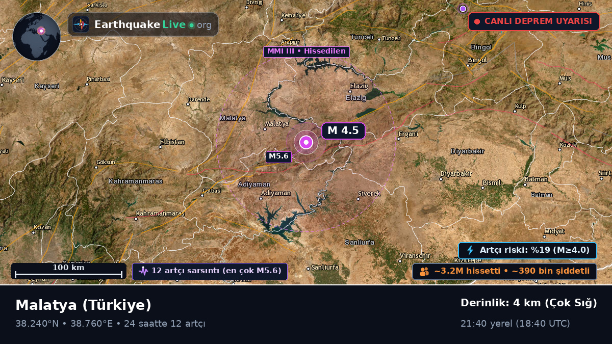 Malatya, Türkiye