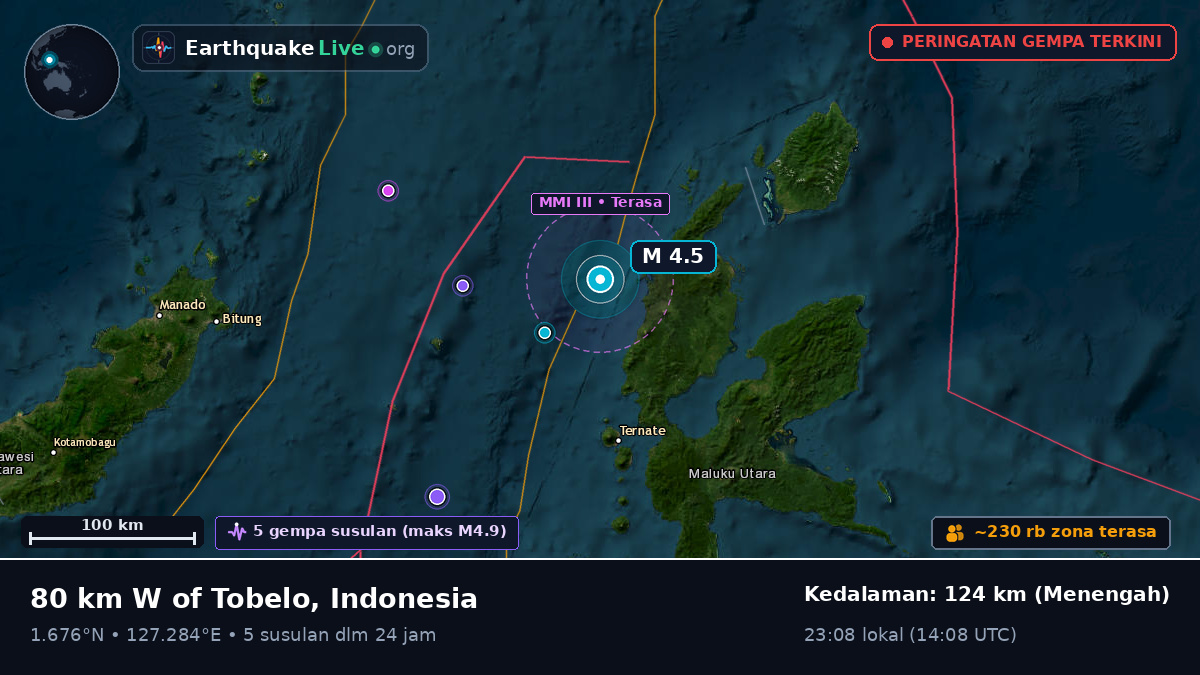 Laut Maluku (Indonesia)
