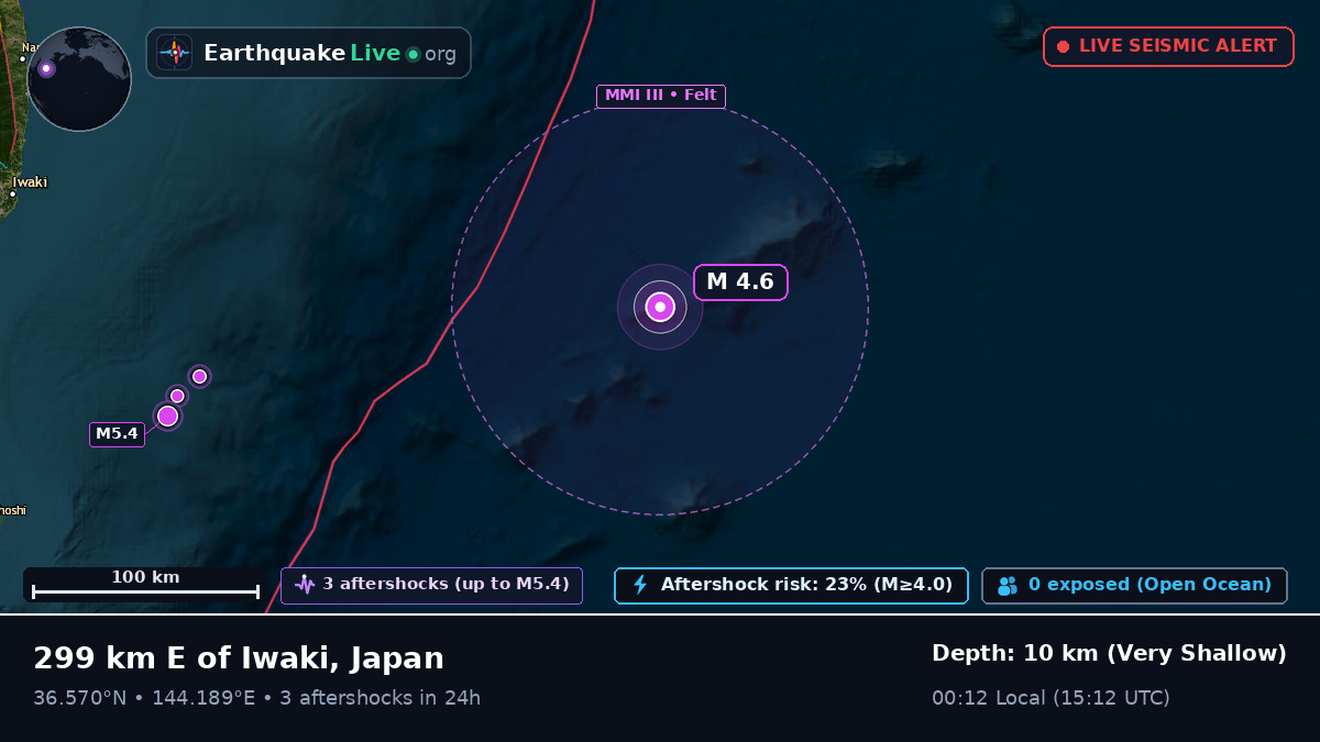 North Pacific Ocean (Japan)