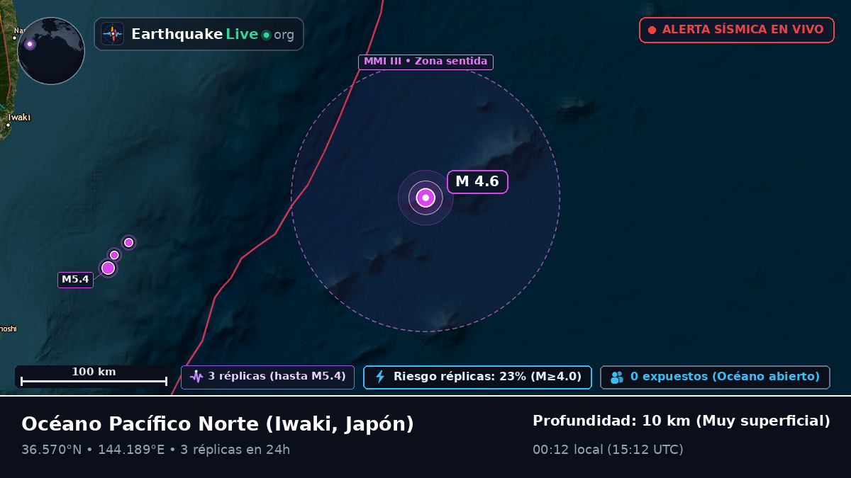 Océano Pacífico Norte (Japón)