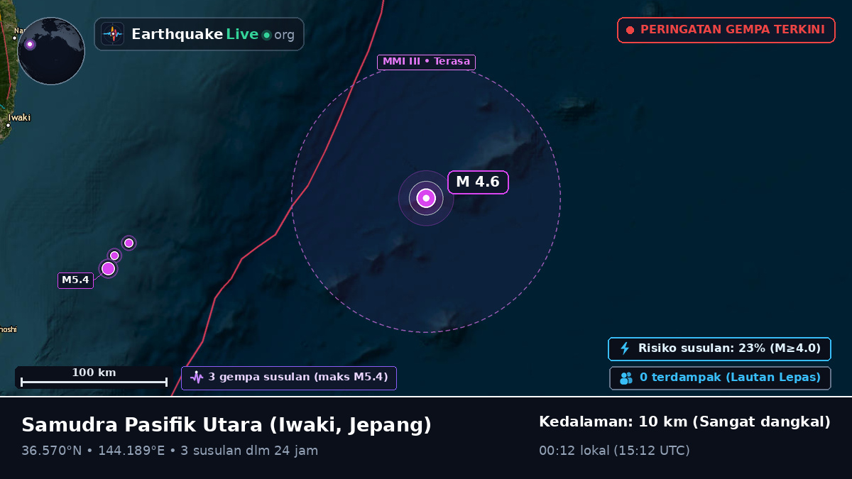 Samudra Pasifik Utara (Jepang)