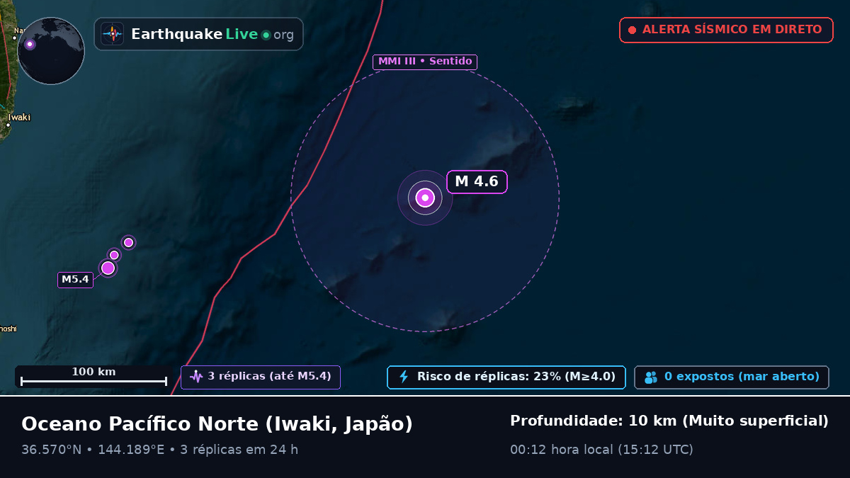 Oceano Pacífico Norte (Japão)