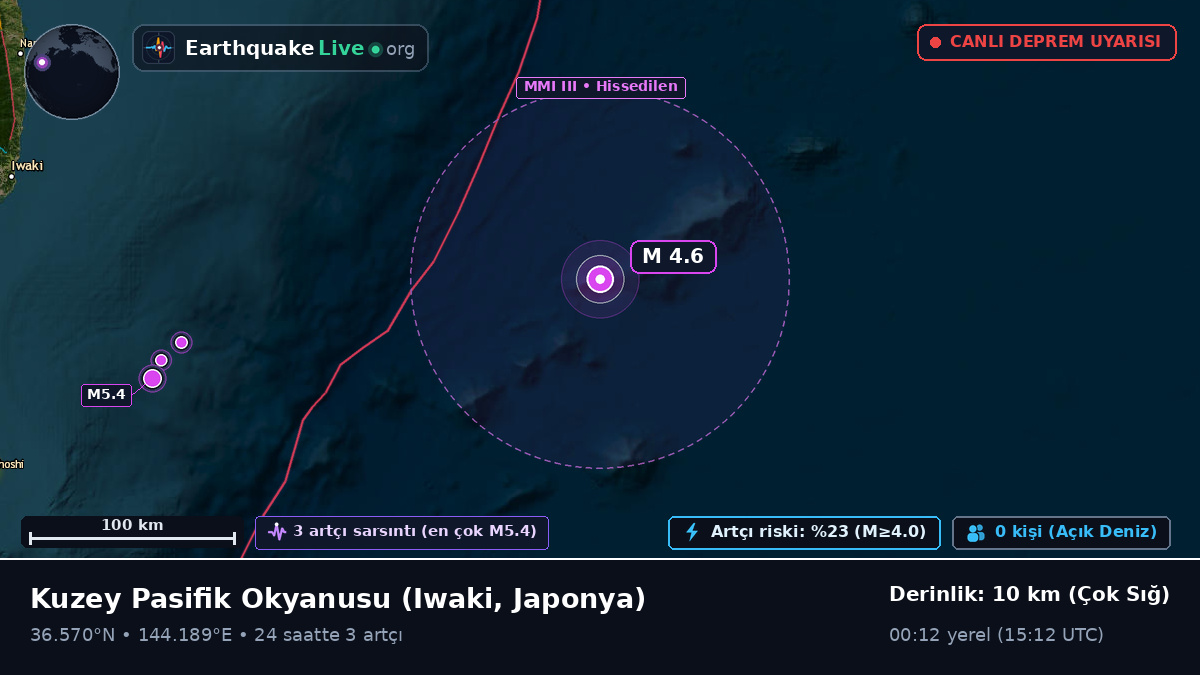 Kuzey Pasifik Okyanusu (Japonya)