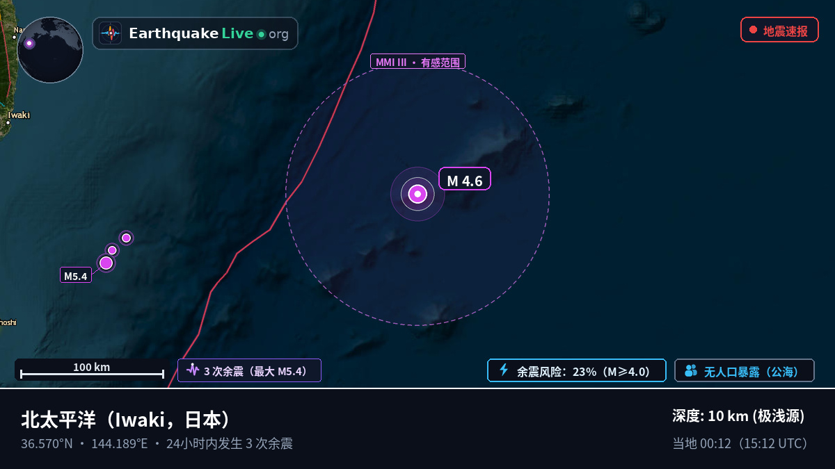 北太平洋 (日本)