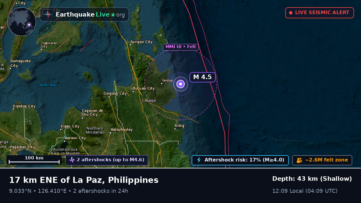 Philippine Sea (Philippines)
