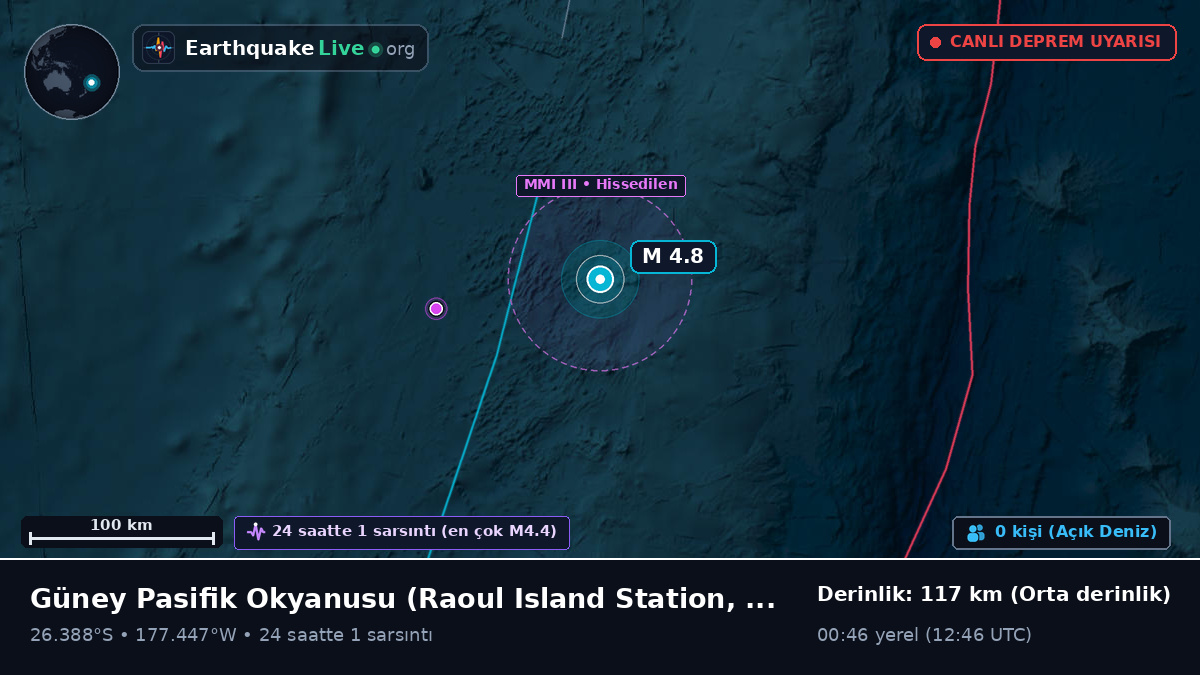 Güney Pasifik Okyanusu (Kermadec Islands)