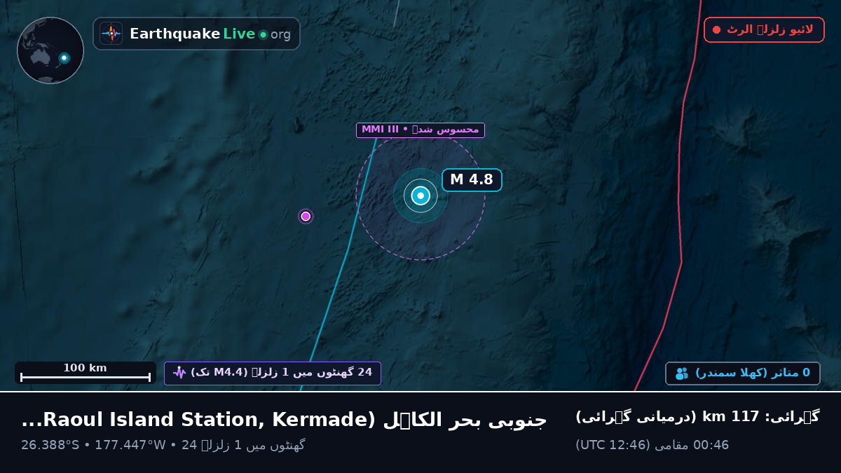 جنوبی بحر الکاہل (Kermadec Islands)