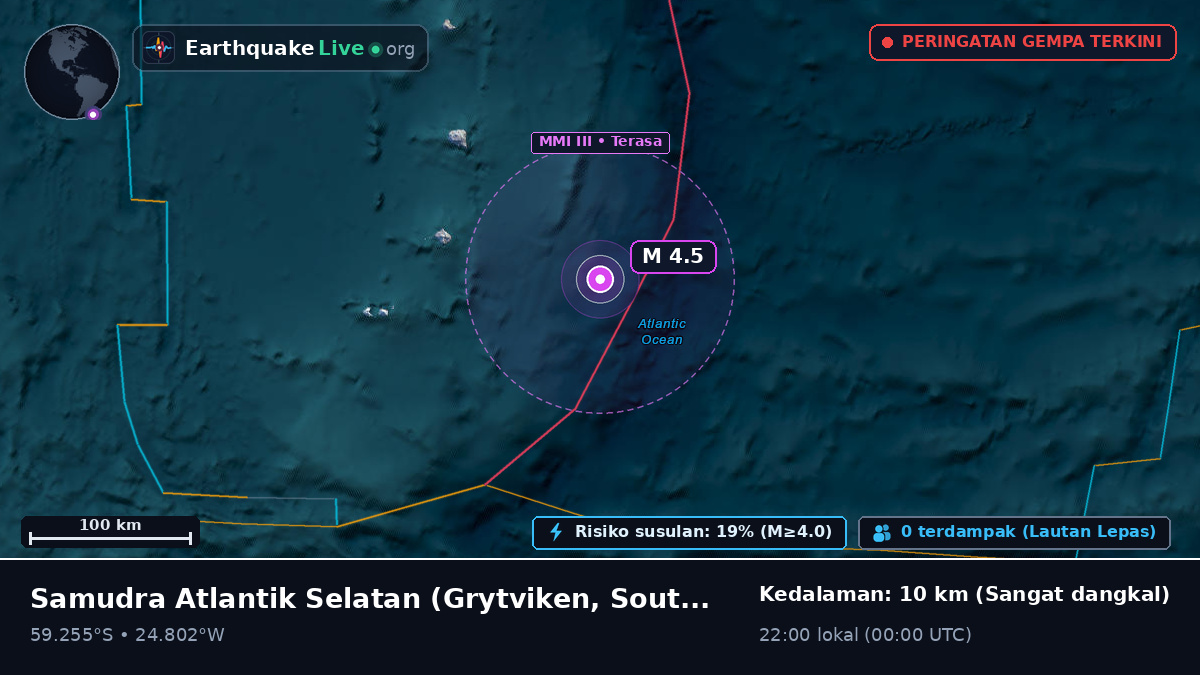 Samudra Atlantik Selatan (South Georgia and the Islands)