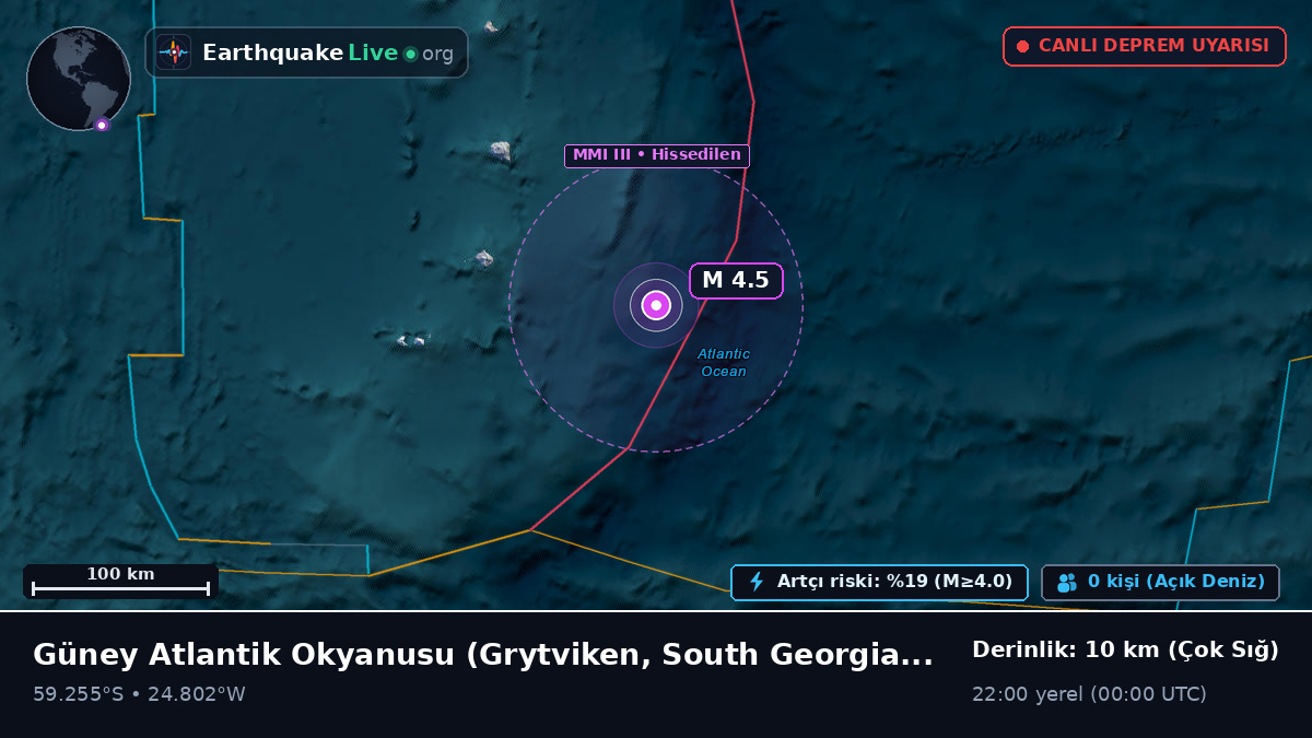 Güney Atlantik Okyanusu (South Georgia and the Islands)