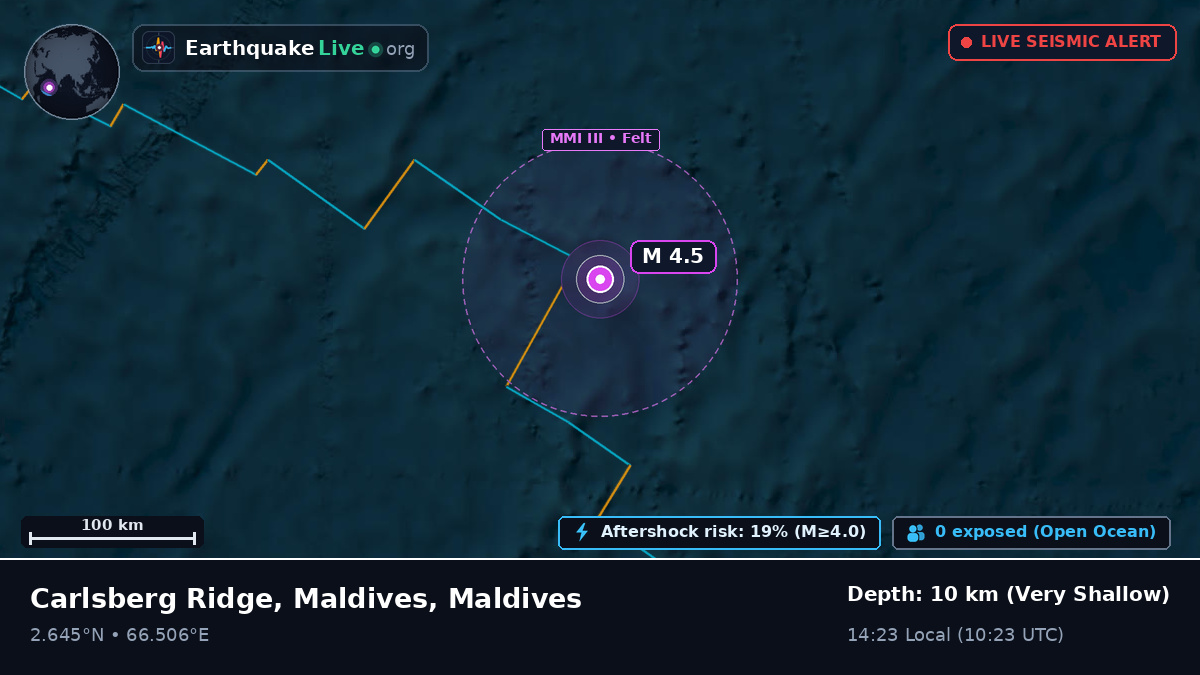 Indian Ocean (Maldives)