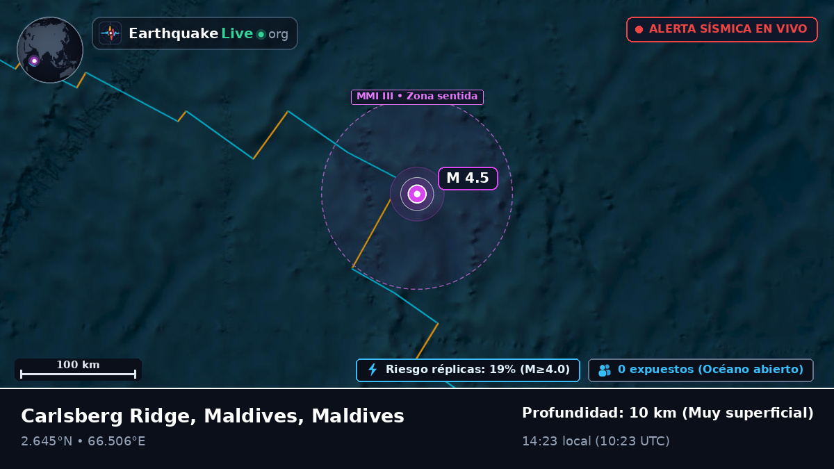 Océano Índico (Maldives)