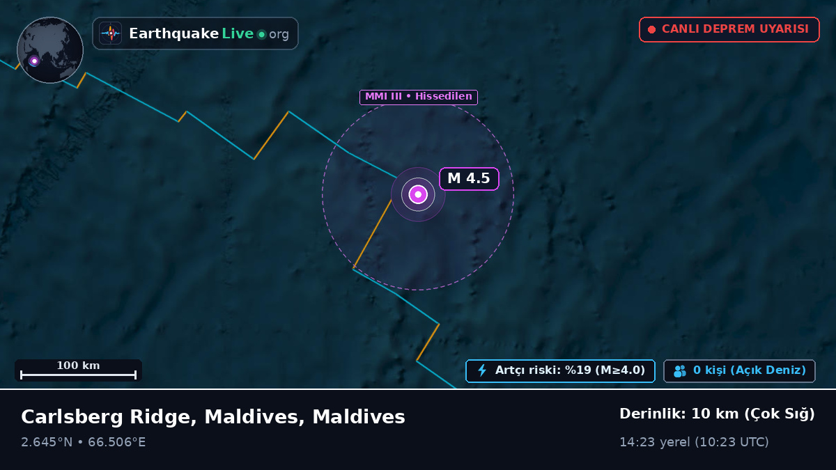 Hint Okyanusu (Maldives)