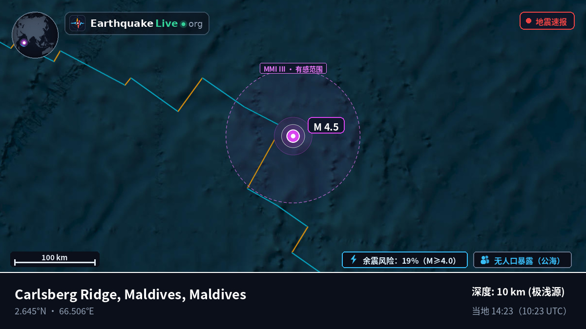 印度洋 (Maldives)