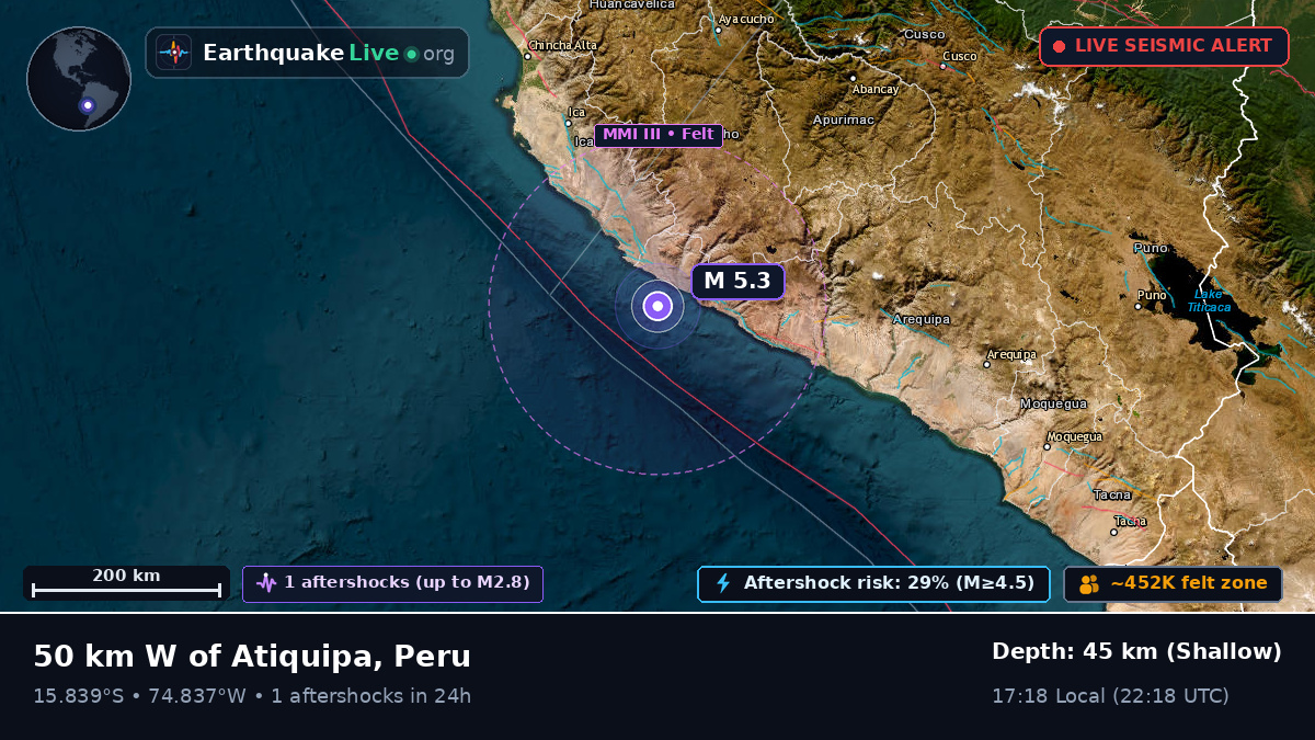 Off the coast of Ica, Peru