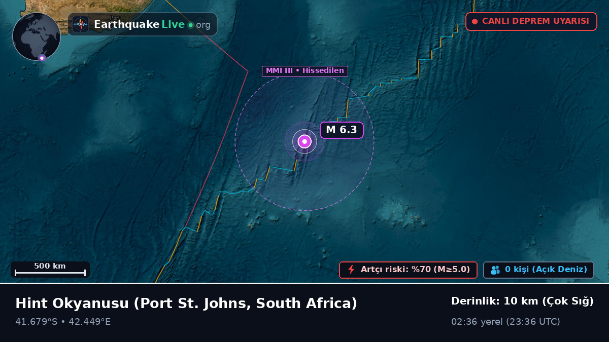 Hint Okyanusu (South Africa)