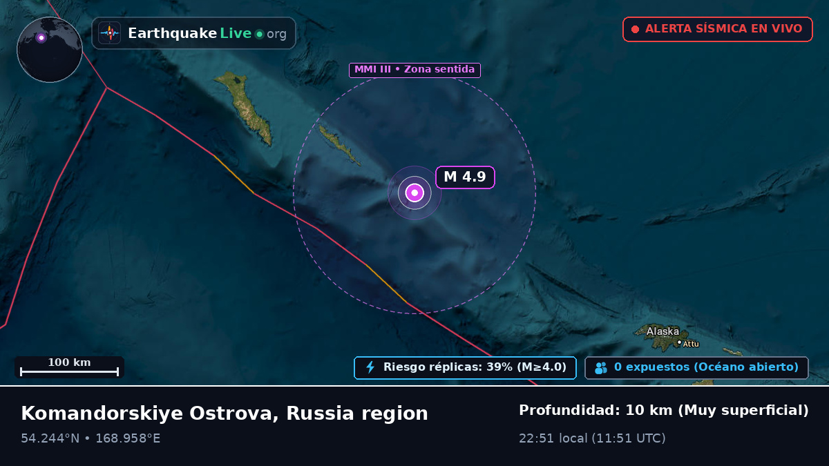 Mar de Bering (Rusia)