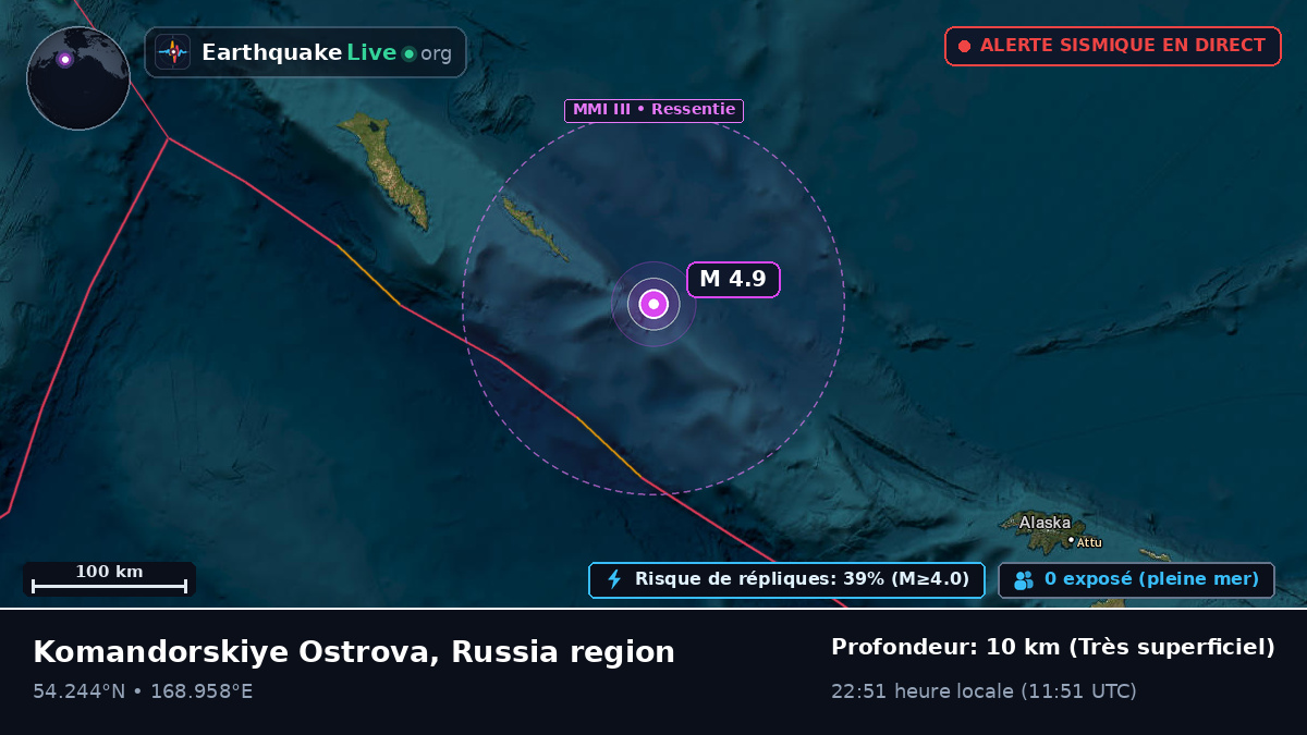 Mer de Béring (Russie)