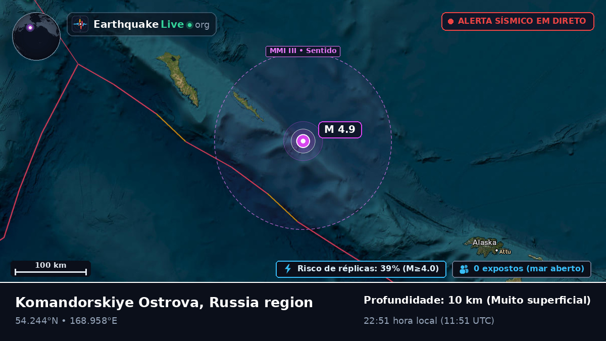 Mar de Bering (Rússia)