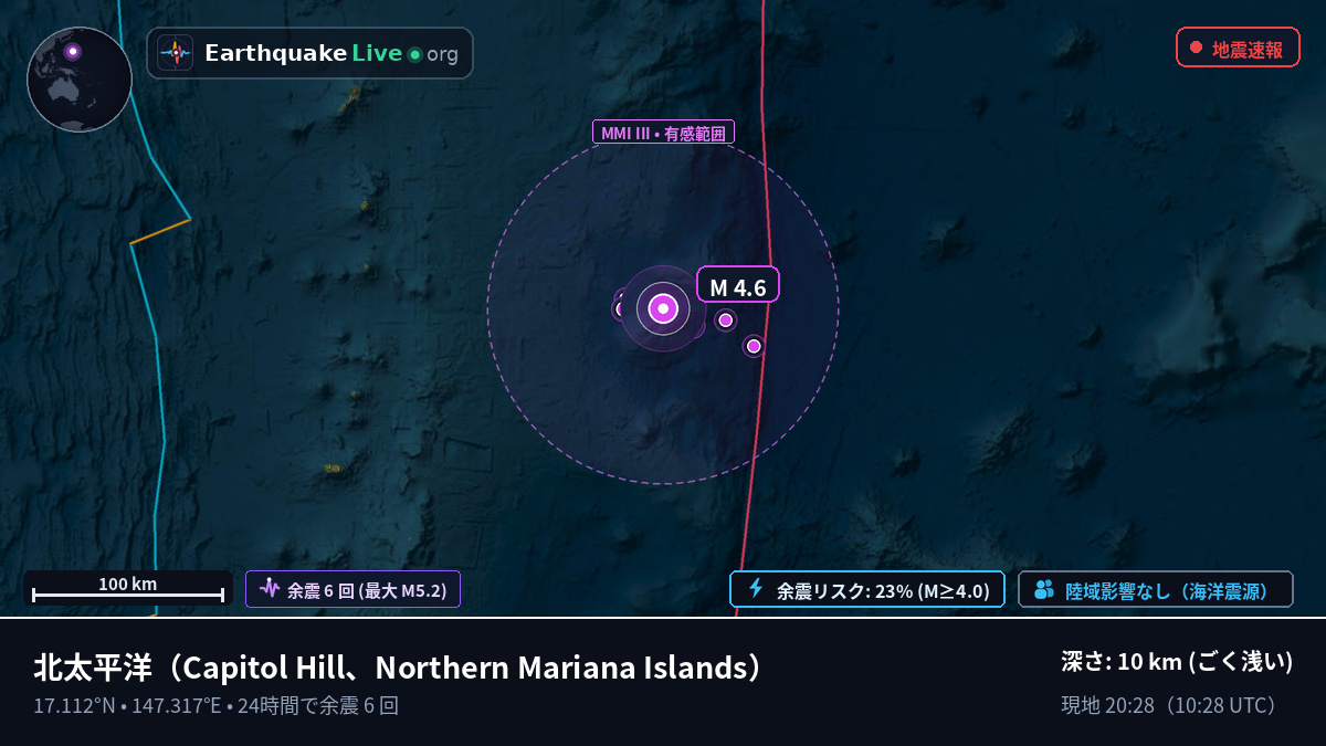 北太平洋 (Northern Mariana Islands)