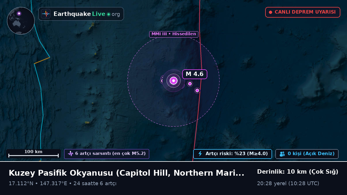 Kuzey Pasifik Okyanusu (Northern Mariana Islands)
