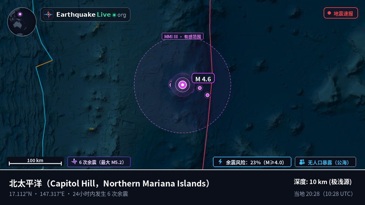 北太平洋 (Northern Mariana Islands)