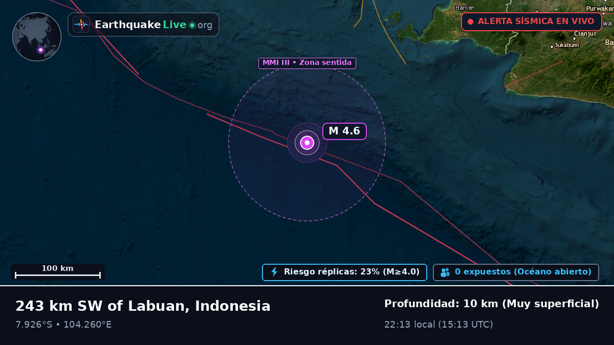 Océano Índico (Indonesia)