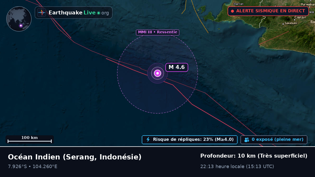 Océan Indien (Indonésie)