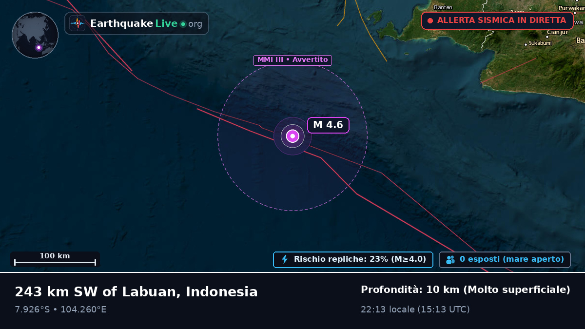 Oceano Indiano (Indonesia)