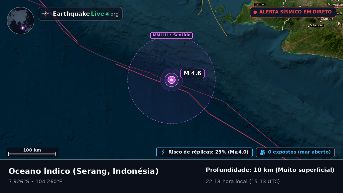 Oceano Índico (Indonésia)